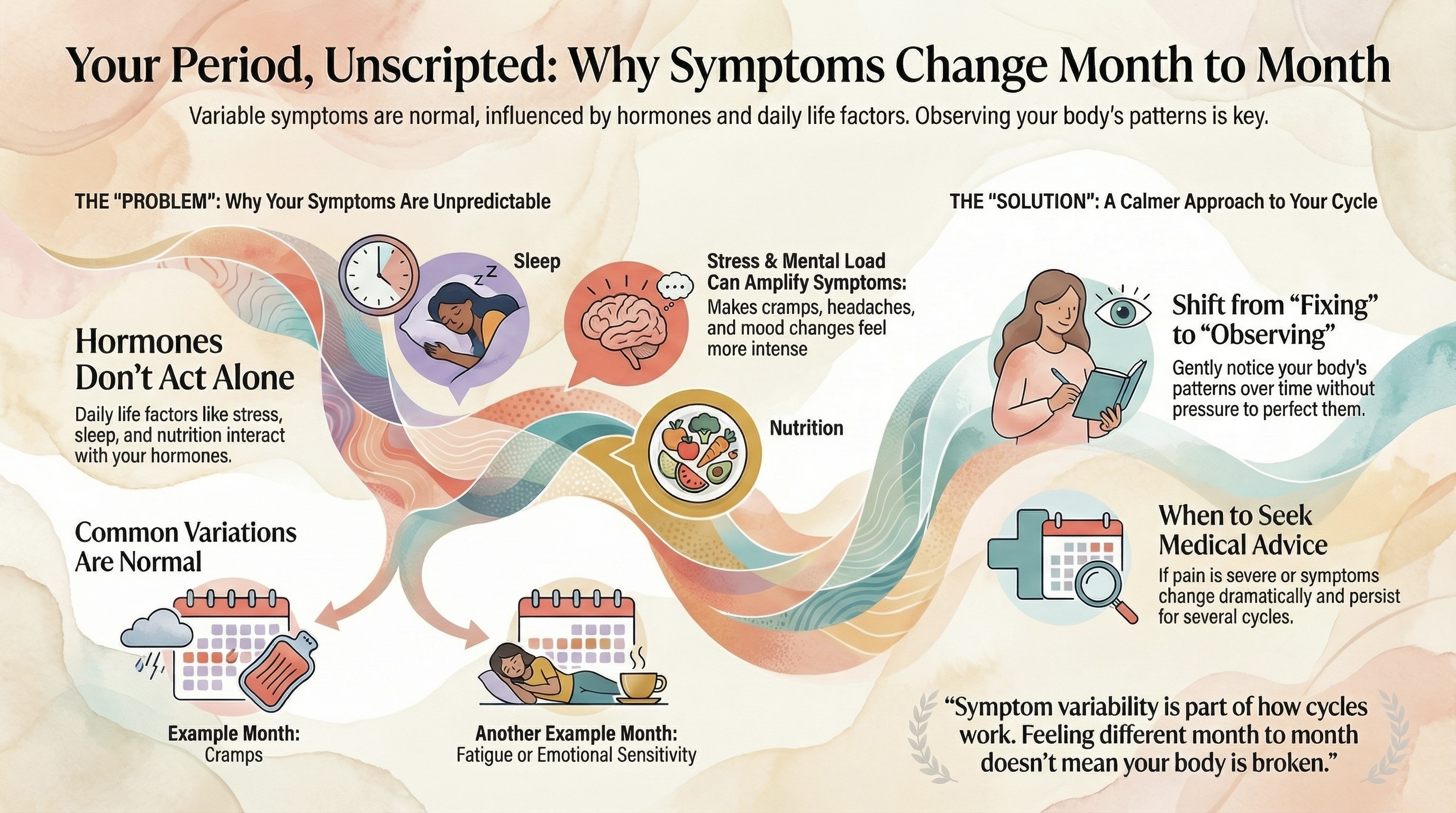 Why Period Symptoms Can Feel Different Every Month