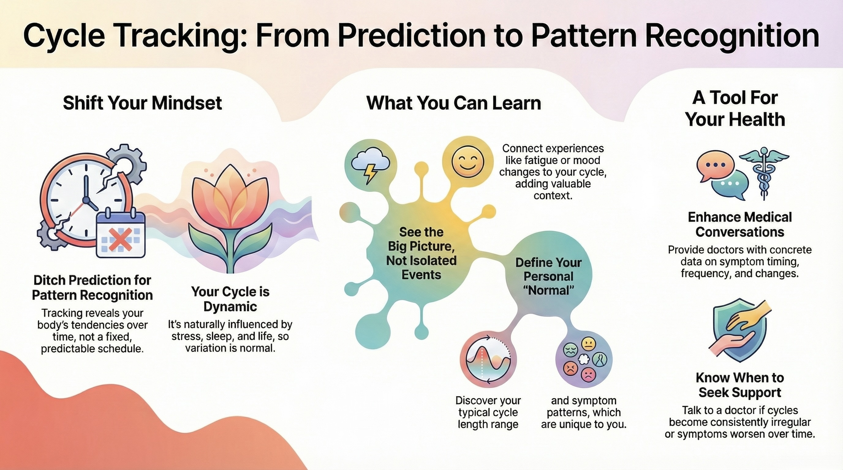 What Tracking Your Cycle Can Help You Notice