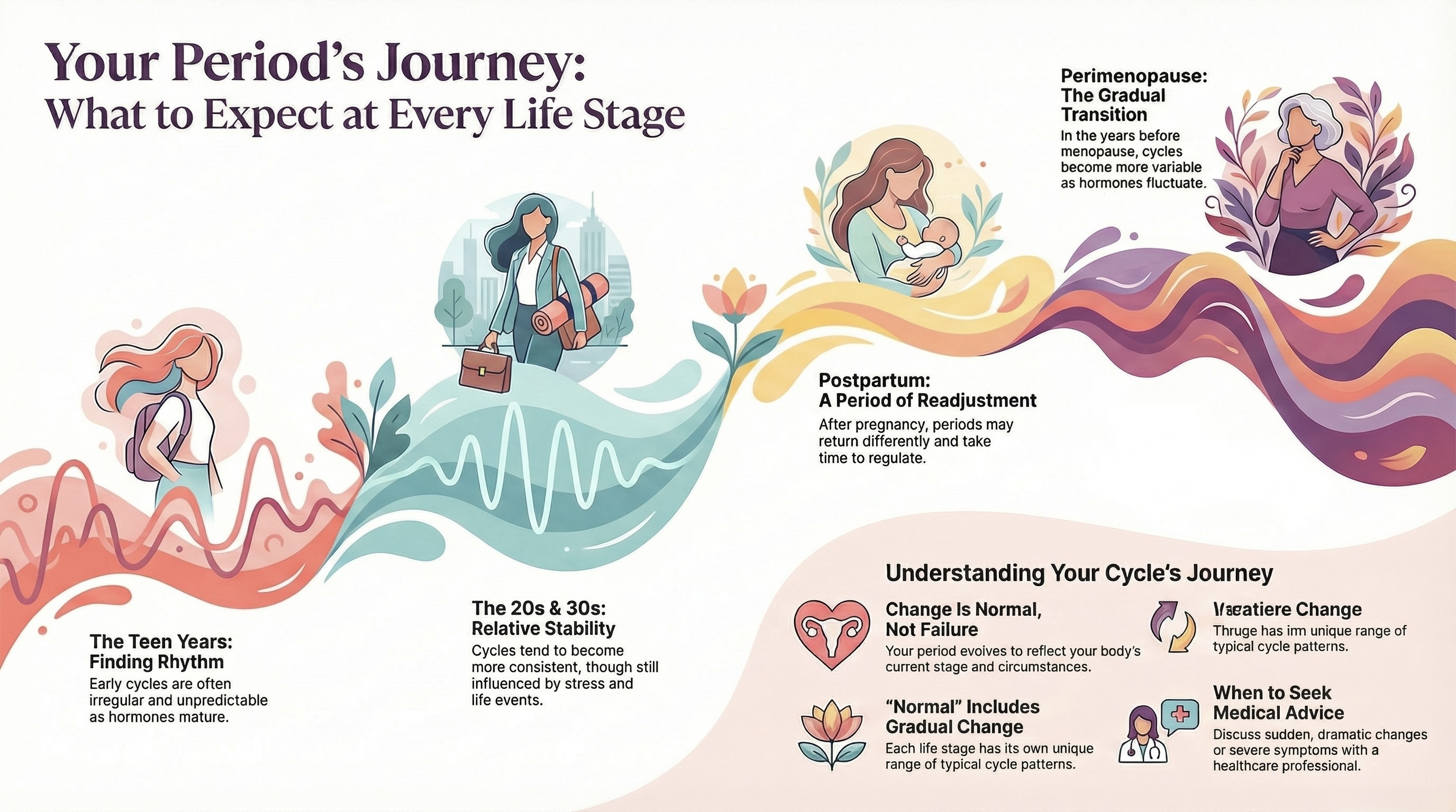 How Periods Can Change Across Life Stages