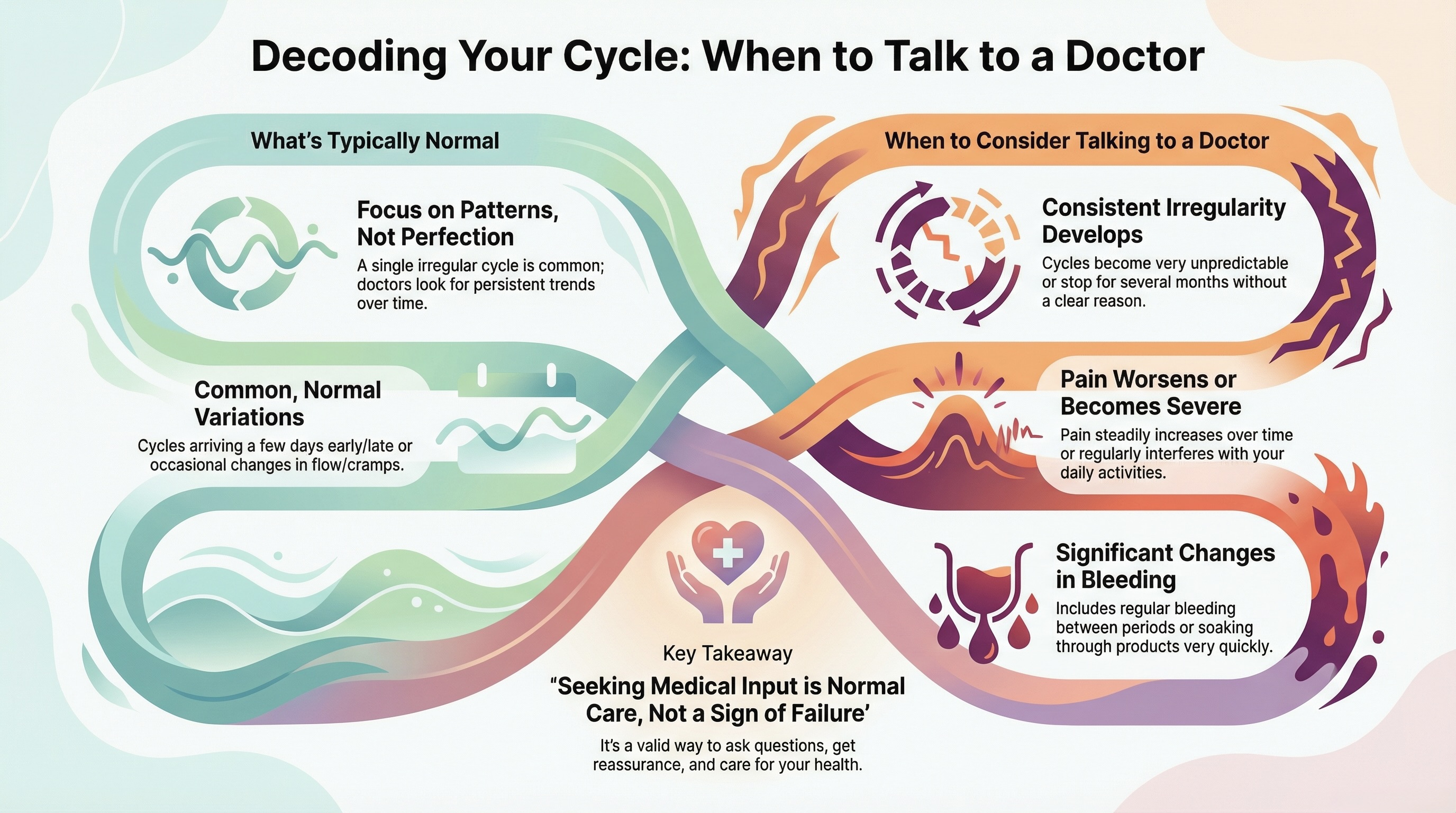 When It Makes Sense to Talk to a Doctor