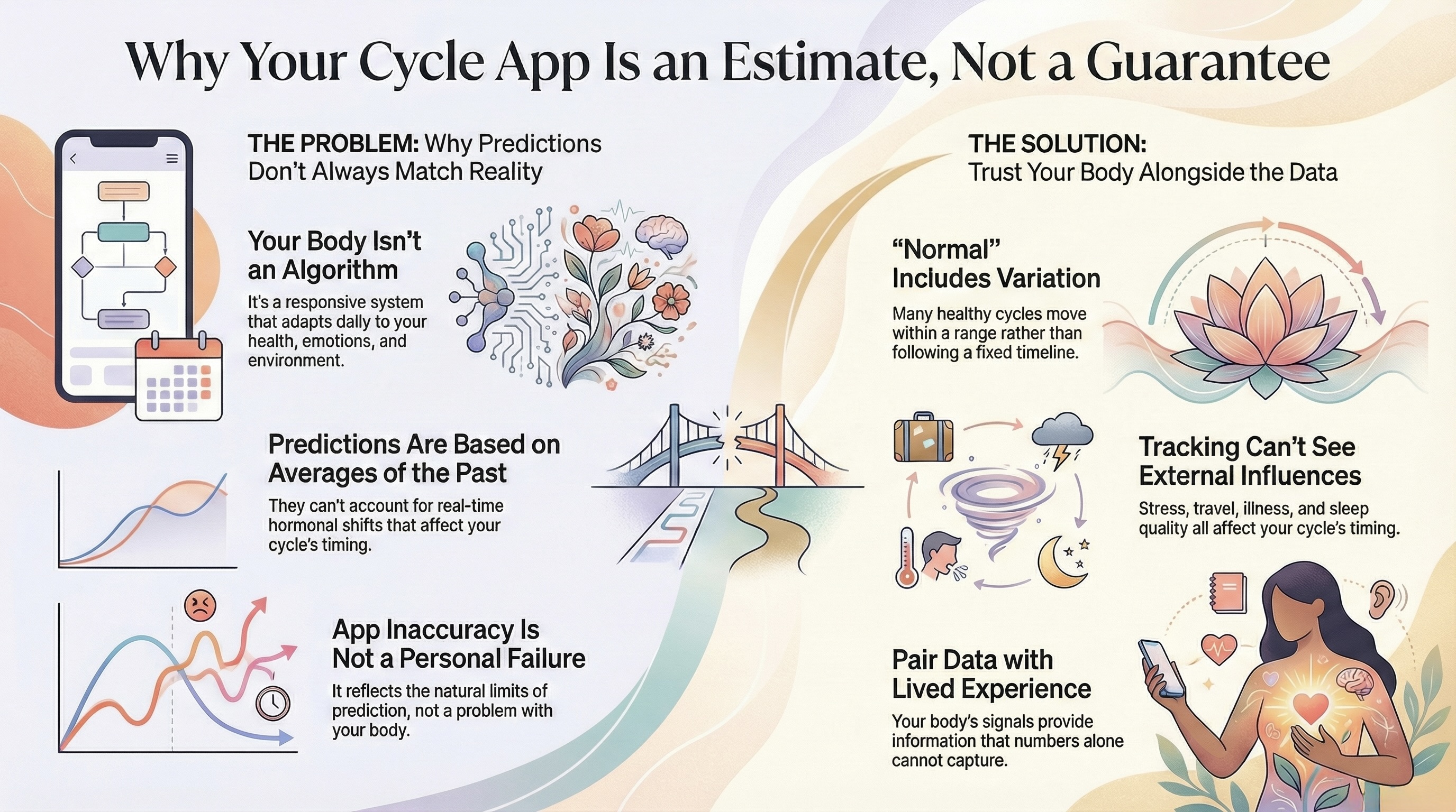 What Tracking Can't Predict